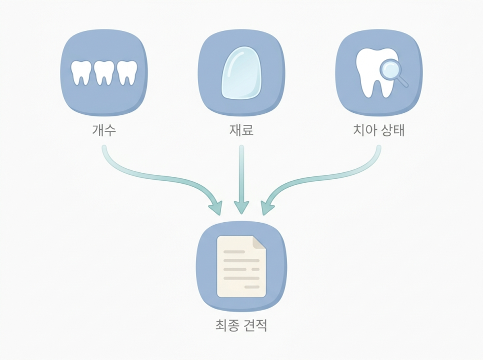 Laminate Veneer Prices: Why Do They Vary by the Number of Teeth and Materials? A Complete Guide to Cost Factors image 7