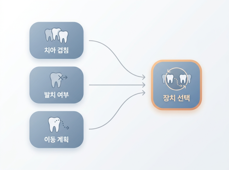 Benefits of Self-Ligating Braces &mdash; Are They Really Better? image 3