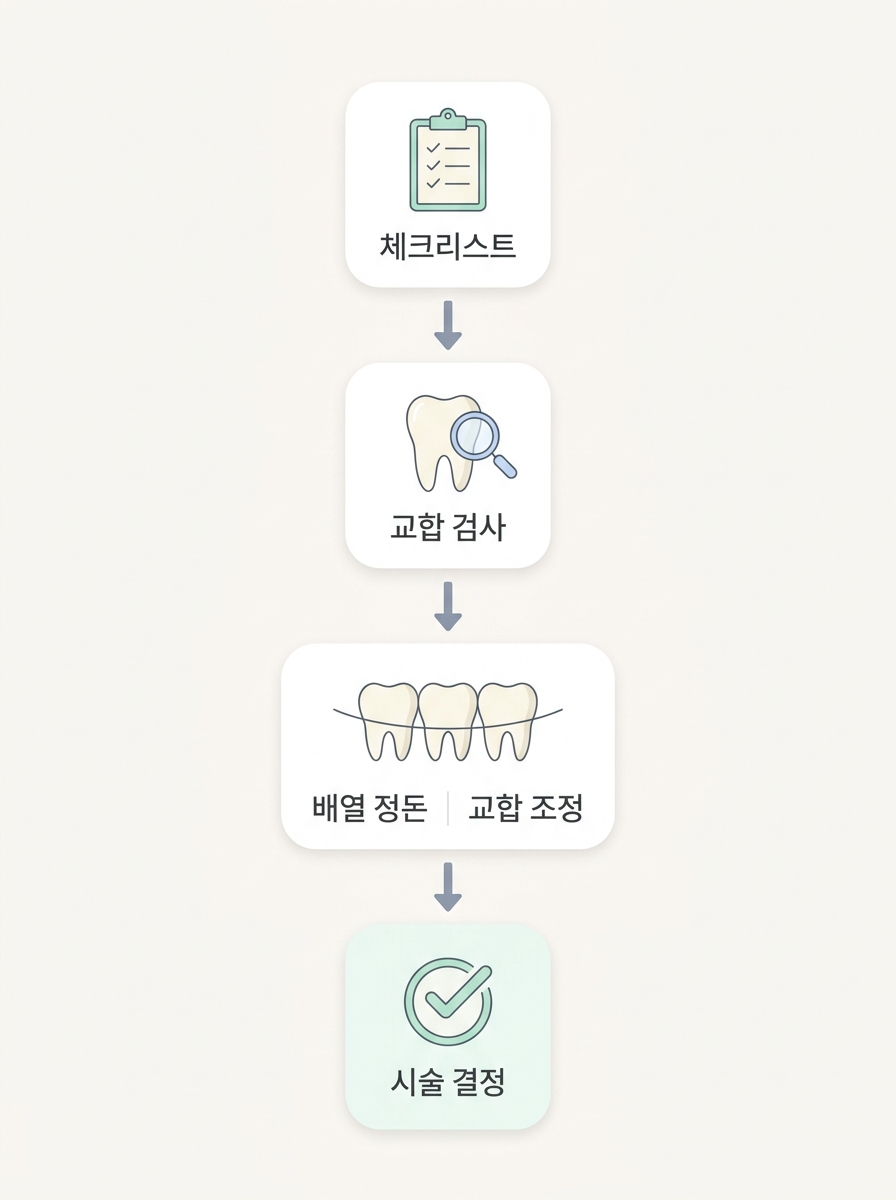 강남 라미네이트 수명, 왜 사람마다 다를까? 관련 이미지 6