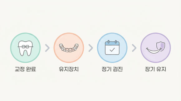 앞니 벌어짐 교정, 단순히 빈틈만 조이면 끝일까요? 교정과 전문의의 시선 관련 이미지 4