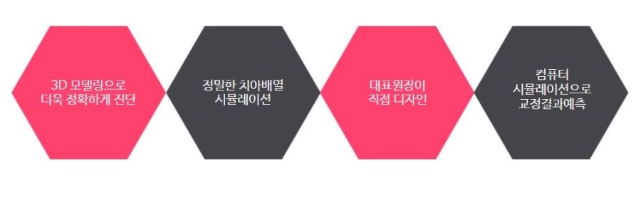 세라믹교정은 세라믹치과 관련 이미지 2