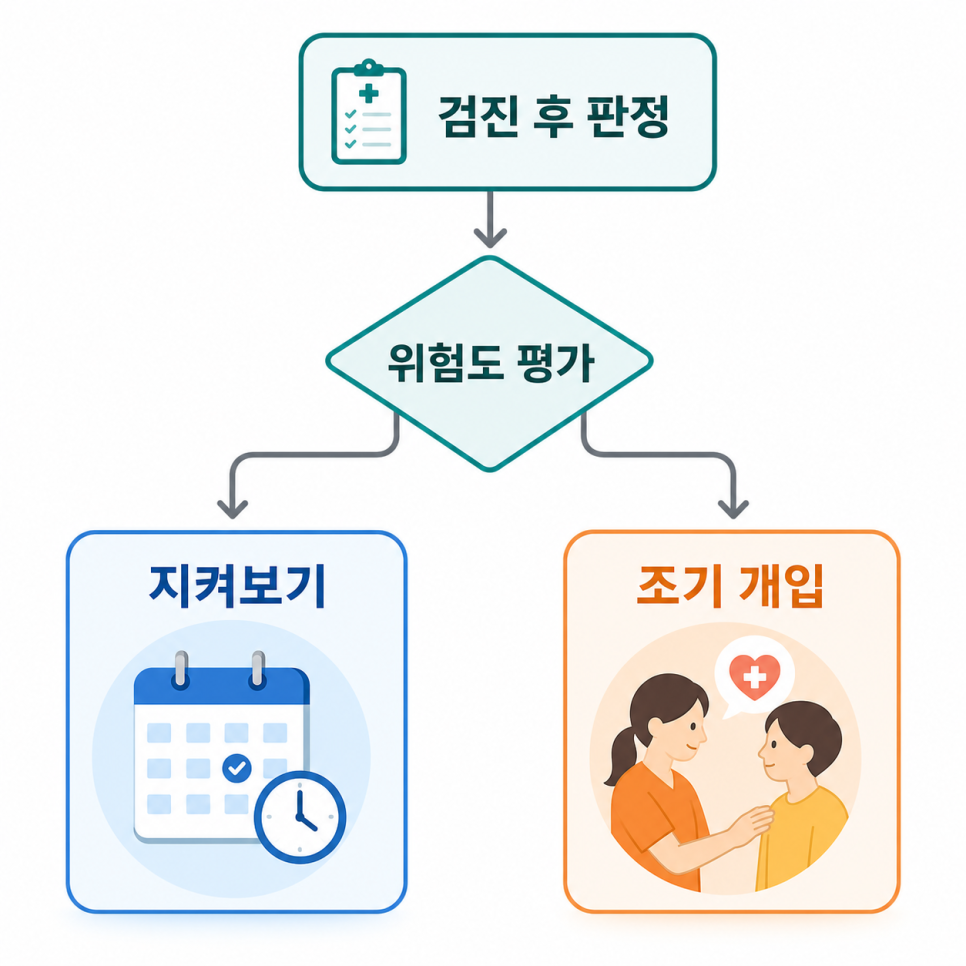 The Best Age to Start Orthodontic Treatment, According to a Hakdong Station Dentist—Why Does It Vary from Person to Person? image 3