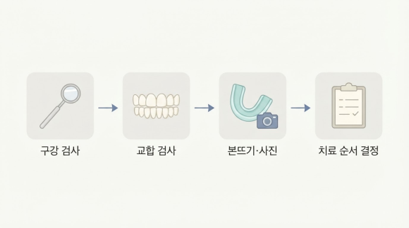강남 라미네이트 시술 후 치아 깨짐&middot;변색 예방 관련 이미지 7