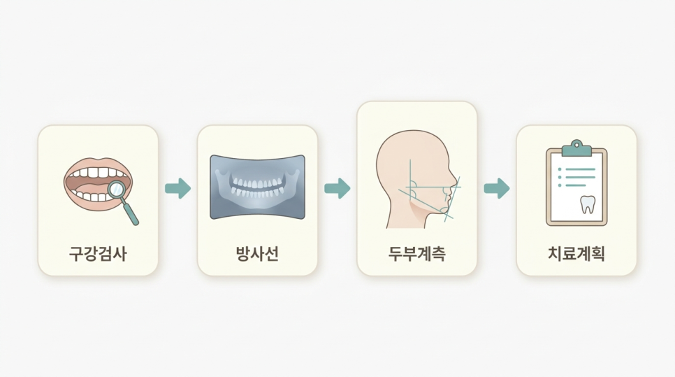 Correction of an Underbite: Is Surgery Really Necessary? How to Tell When Orthodontic Treatment Alone Is Possible and When Surgery Is Needed image 5