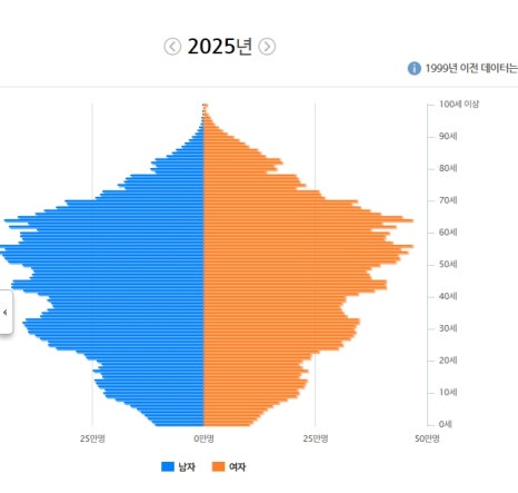 40대에 이어 50대 치아교정 전후사례 증가 추세 관련 이미지 3