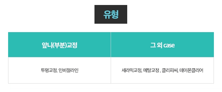 치아교정 추천 현명한선택 관련 이미지 9