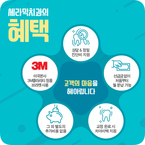 반대교합 관련 이미지 27