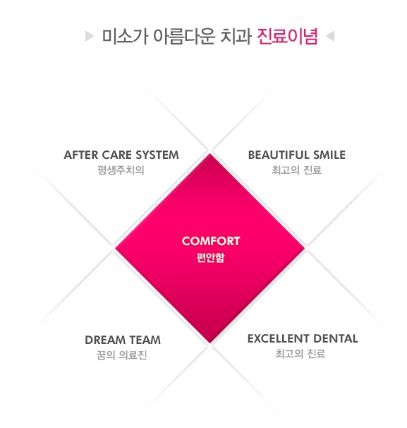 논현동세라믹교정 충치없애는방법? 관련 이미지 2