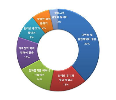 강남 세라믹 치아교정 잘하는곳, 세라믹치과 관련 이미지 5