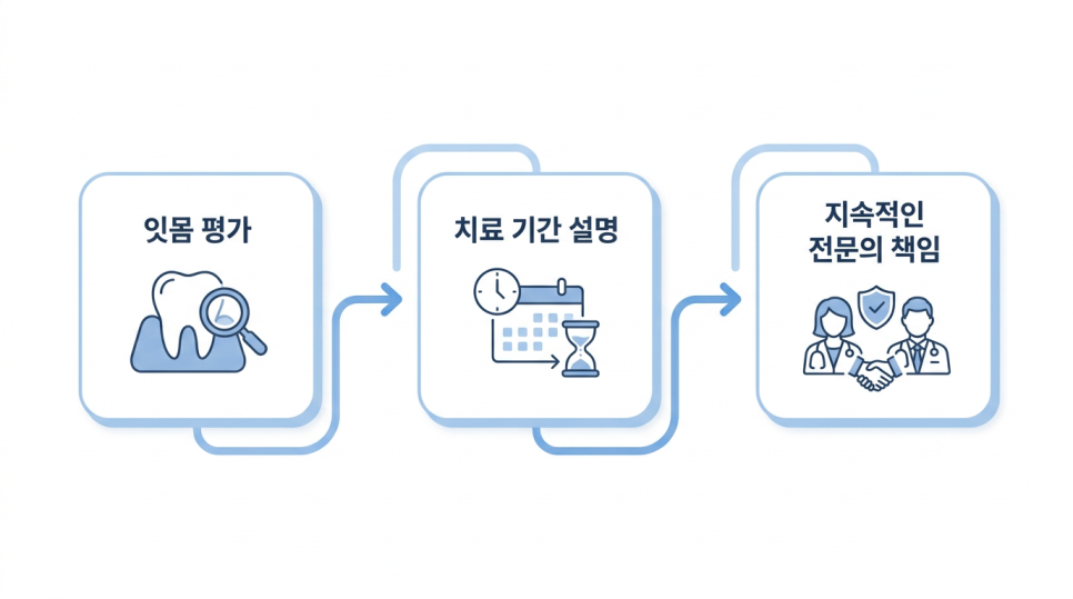 40대 치아교정을 위한 병원을 고르는 기준 관련 이미지 2