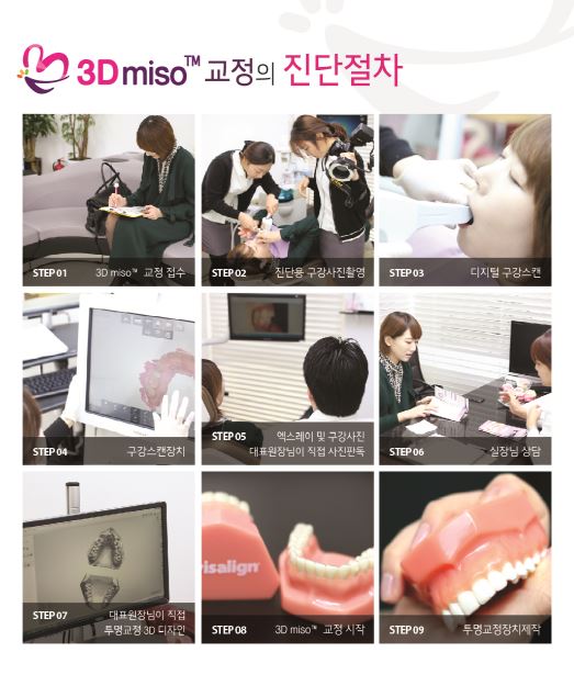 미소가아름다운치과 3D 미소교정 관련 이미지 5