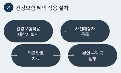 임플란트 건강보험으로 씹는 즐거움을! 관련 이미지 6
