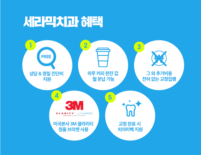 세라믹치과 세라믹교정은 미국3M에서 만든 브라켓 관련 이미지 11