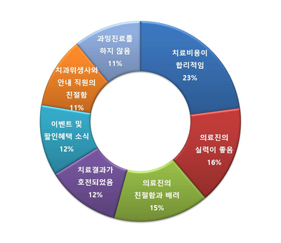 강남 세라믹 치아교정 잘하는곳, 세라믹치과 관련 이미지 4
