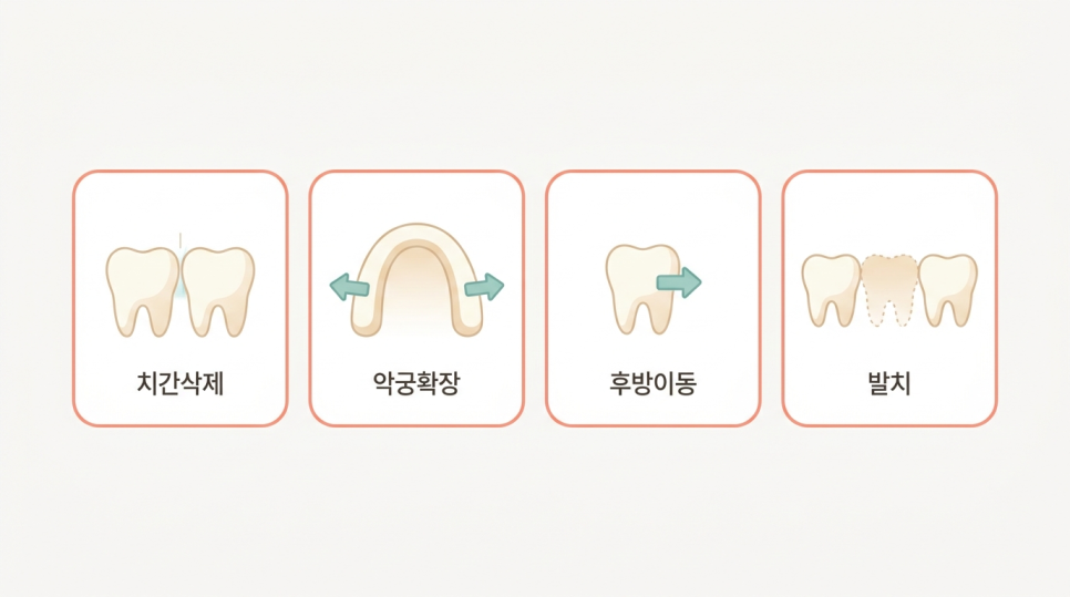 발치 교정 vs 비발치, 병원마다 진단이 다를 때 — 학동역 교정 상담에서 확인할 공간 확보 기준 관련 이미지 4