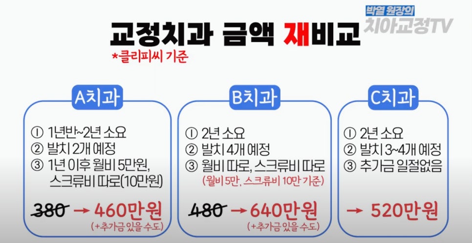 치아교정! 처음엔 400만원 그런데 끝나보니 600만원? 관련 이미지 3