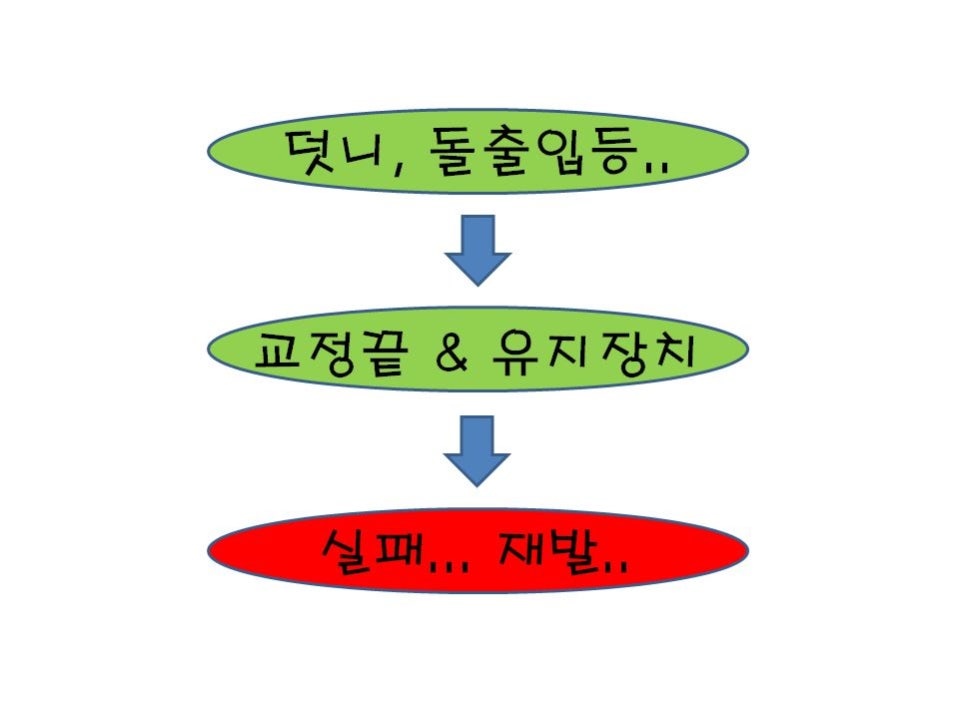 [치아교정] 치아교정후의 재발관리. 그리고 교정의 잇점은 무엇인지! 관련 이미지 1