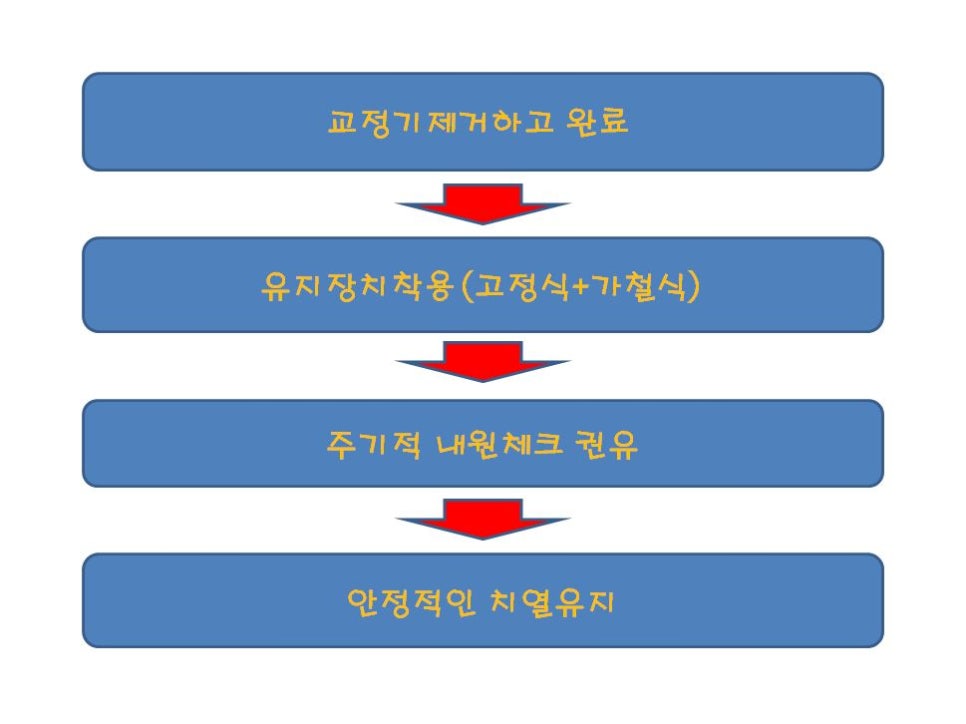 [치아교정] 교정유지장치, 얼마나 중요하지 아시나요?? 관련 이미지 4