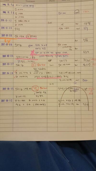 치아교정과정(차트) 관련 이미지 1
