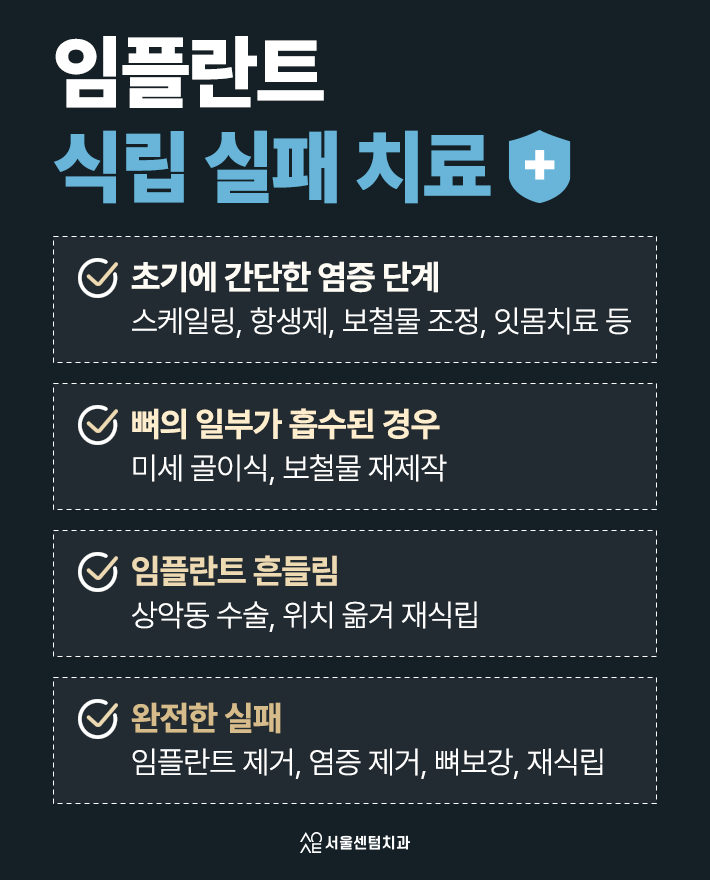 임플란트 식립 실패 하기 전 알아야할 1년후 원인과 대처법 관련 이미지 5