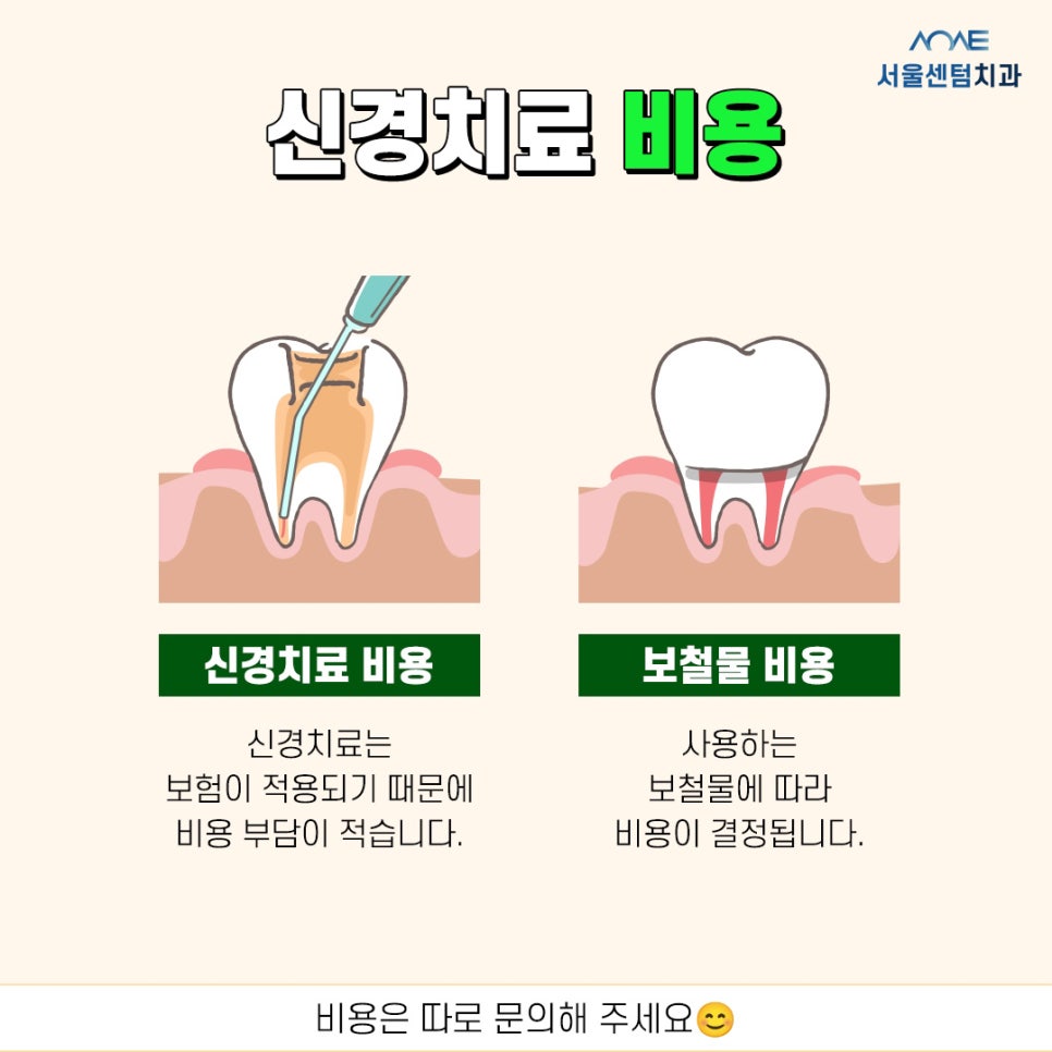 Explaining the Root Canal Treatment Process with Actual Dental Photos image 5