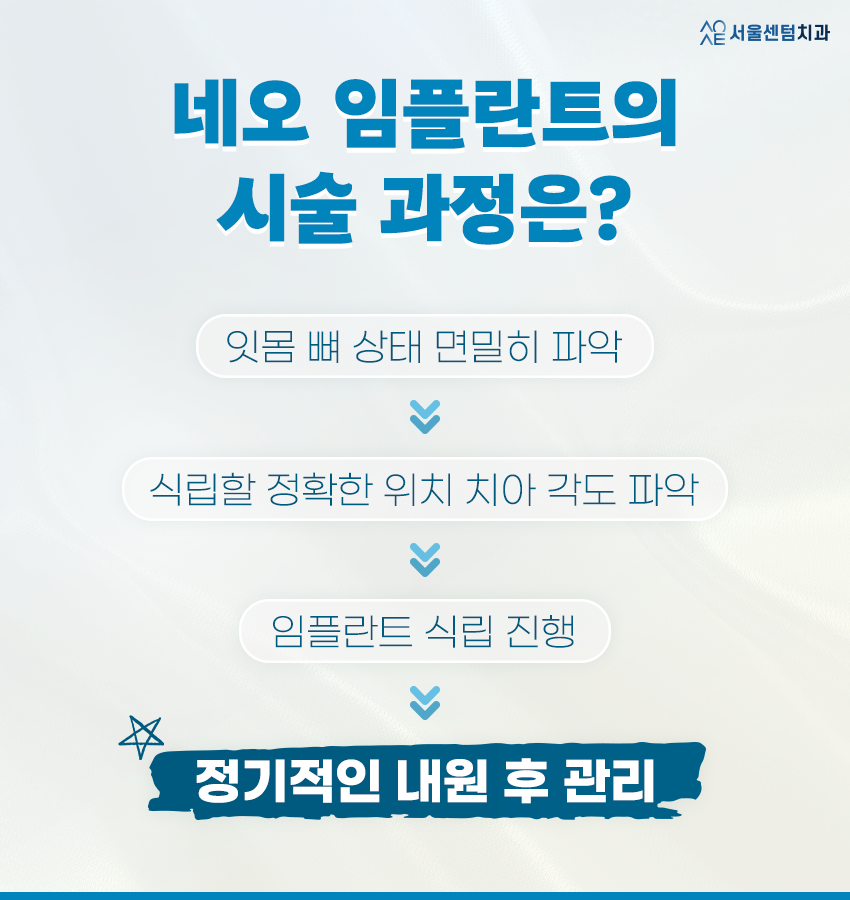 네오임플란트 뼈이식 꼭 해야할까?종류 장점 단점 관련 이미지 6