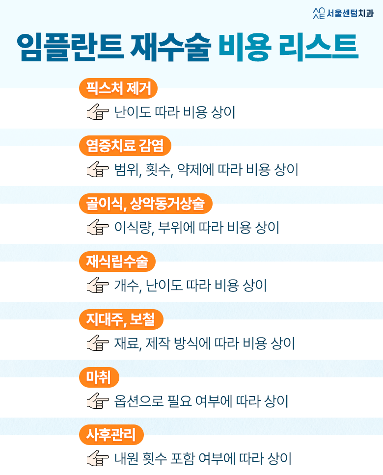 임플란트재수술비용 무시하고 관리 안하다가는 안보면 후회 비용공식 정리 관련 이미지 5