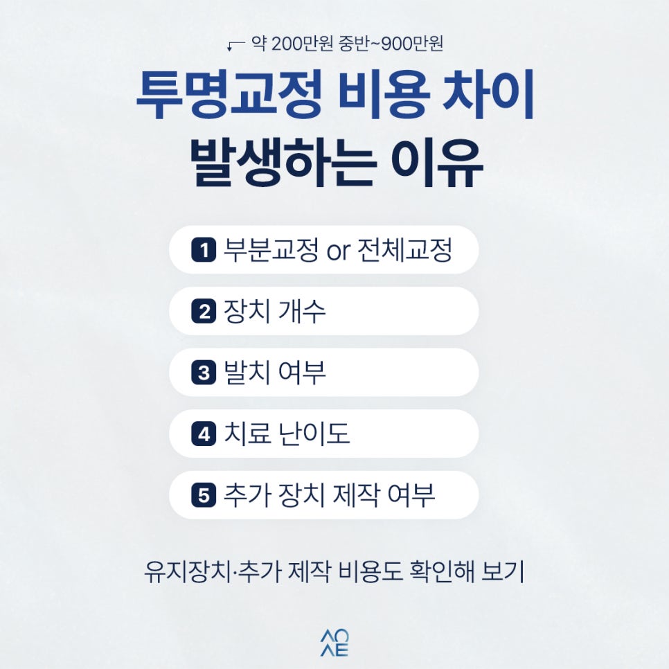 투명교정 비용 얼마나 들죠? 덧니와 부정교합도 가능한지 알고 싶어요 관련 이미지 6