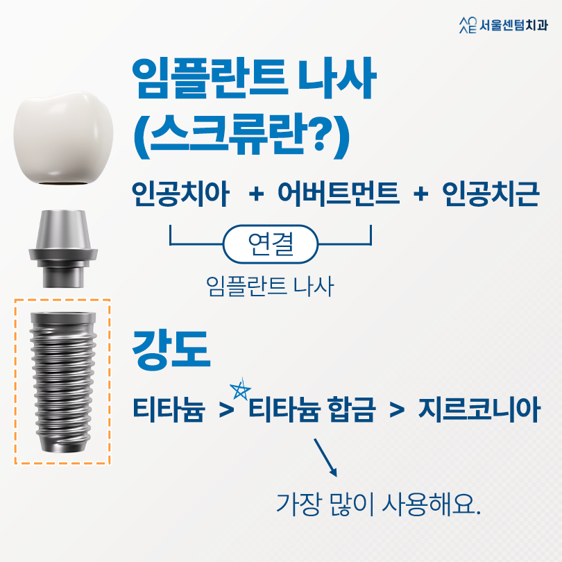 임플란트 나사 풀림 갑자기 툭 빠짐 주의 주말인데 어떻게 하죠? 관련 이미지 2