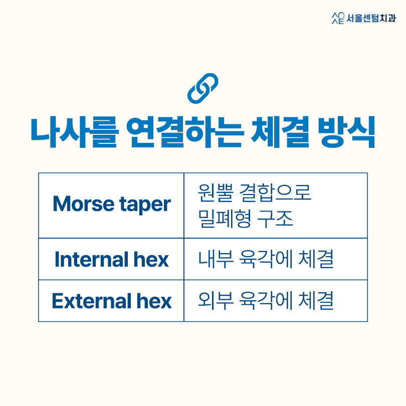 임플란트 나사 풀림 갑자기 툭 빠짐 주의 주말인데 어떻게 하죠? 관련 이미지 4