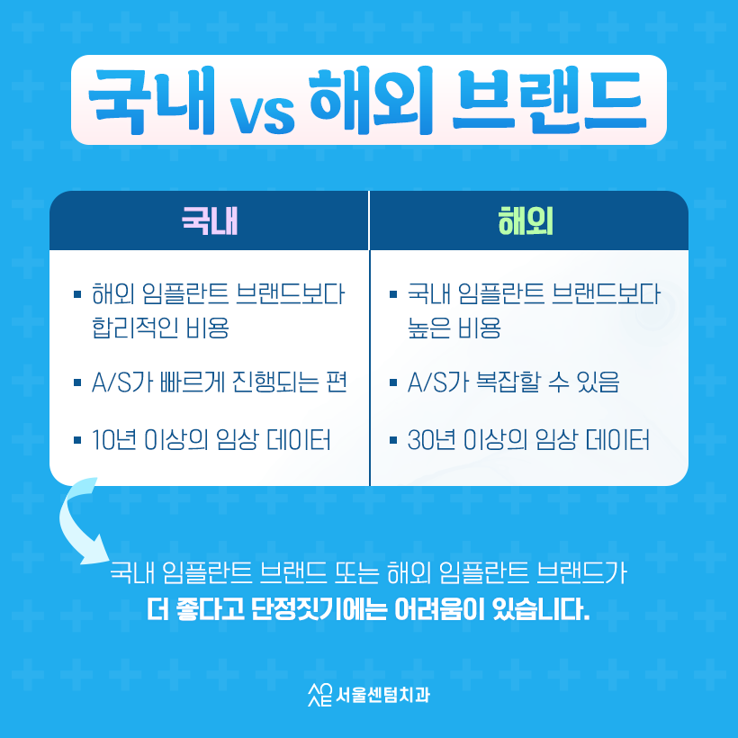 임플란트회사 (브랜드) 중요할까? 관련 이미지 7