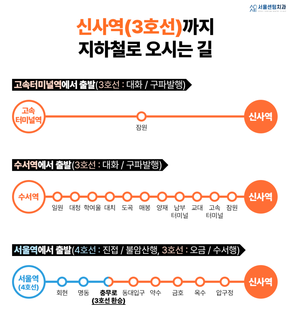 서울센텀치과 신사역 통해 오시는 길 관련 이미지 1
