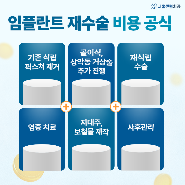 임플란트재수술비용 무시하고 관리 안하다가는 안보면 후회 비용공식 정리 관련 이미지 3