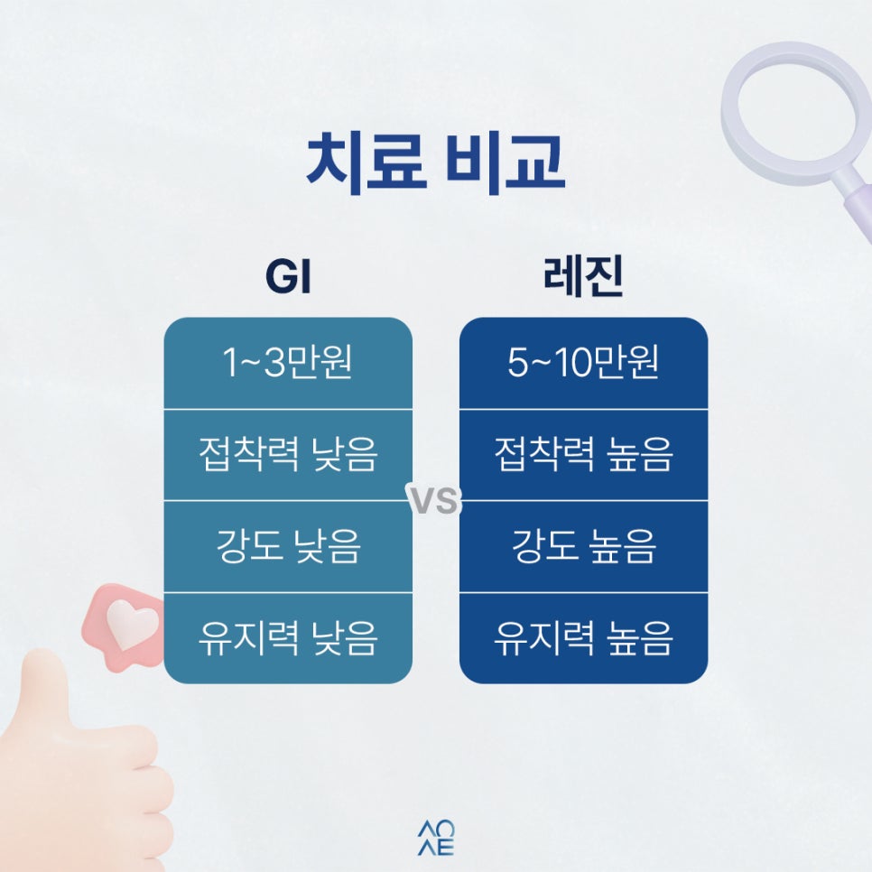 치경부마모증 하나당 얼마일까요 싼걸로 추천해주세요 관련 이미지 3
