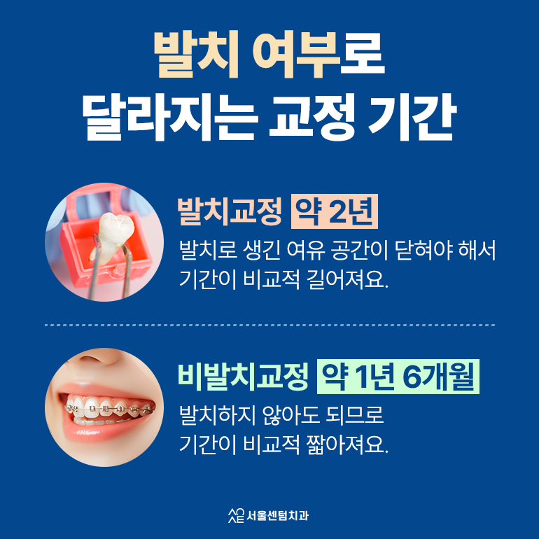 성인 치아교정 기간 평균과 단축하려면 어떻게 해야 할까 관련 이미지 4
