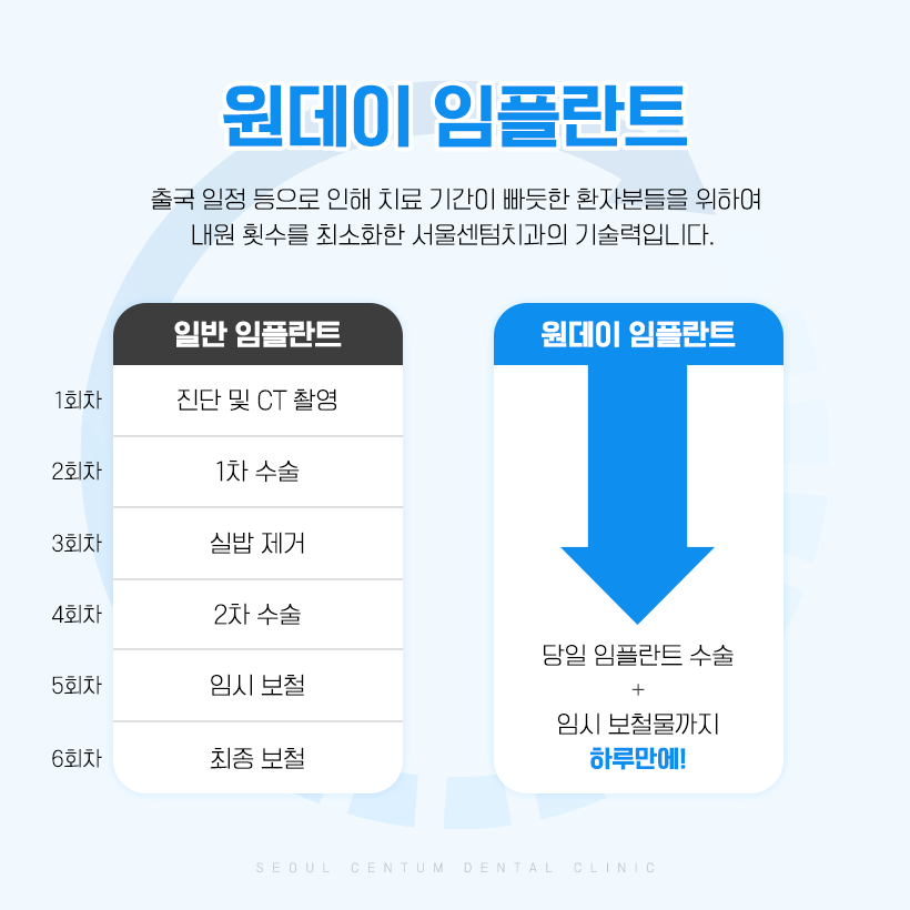 임플란트 크라운 종류 토요일과 일요일도 여는 치과에서 안내! 관련 이미지 10