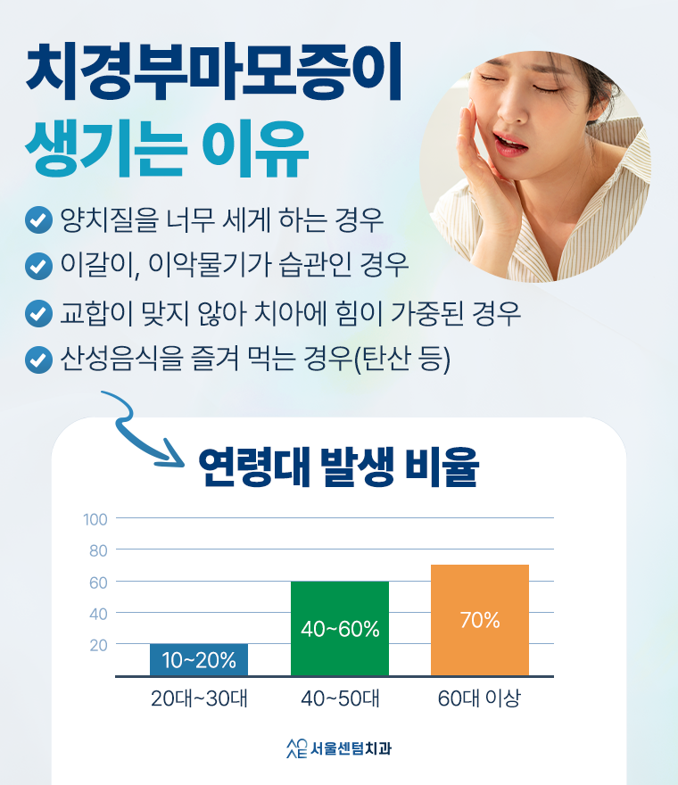 치경부마모증 가격 gi 레진 갈색치아 원인 통증 관련 이미지 3