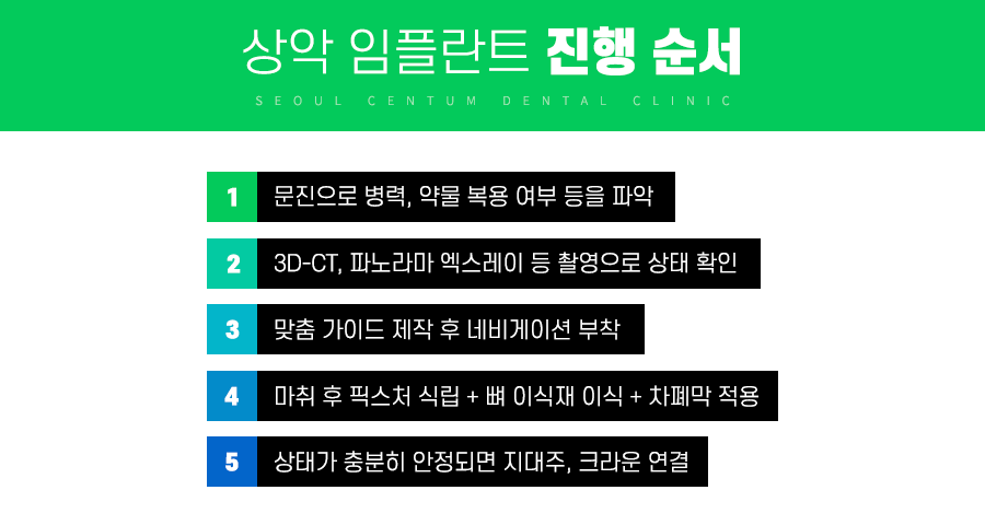 상악 전체임플란트 혹시 나도 대상자일까? 관련 이미지 6
