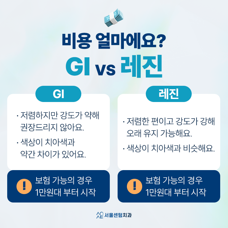치경부마모증 가격 gi 레진 갈색치아 원인 통증 관련 이미지 5