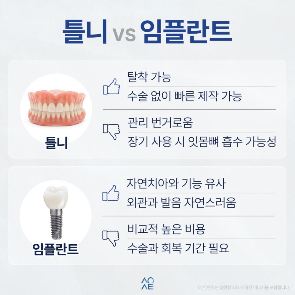 전체임플란트 가격 발품 시 악당 전악 뜻 모르면 헷갈릴 수 있습니다 관련 이미지 5