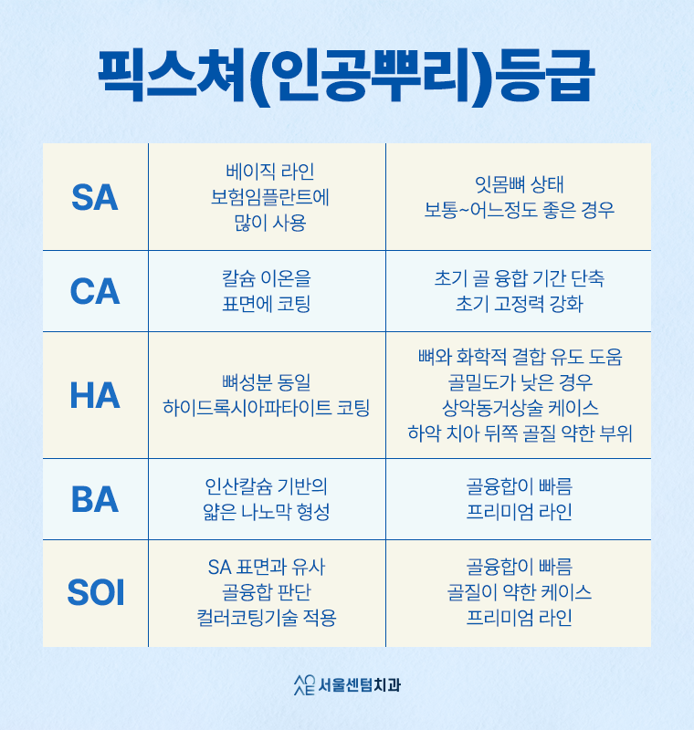 오스템임플란트 등급 종류 어떤 기준으로 나뉠까요 관련 이미지 4