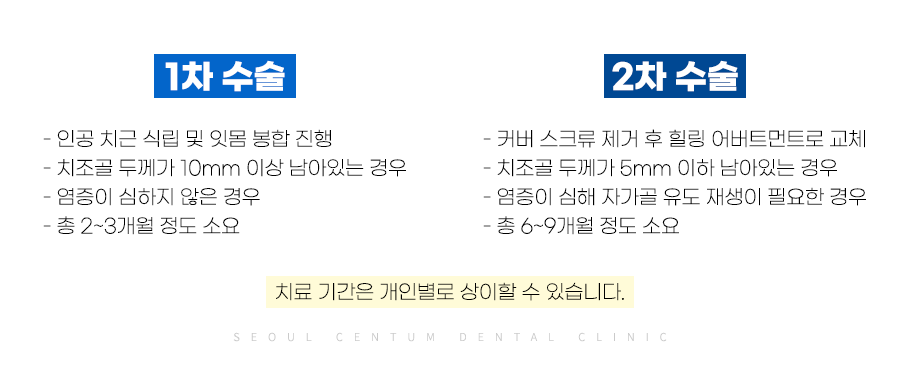 신사동치과 임플란트 끝난 후 절대 잊지 말아야 할 주의사항 관련 이미지 6