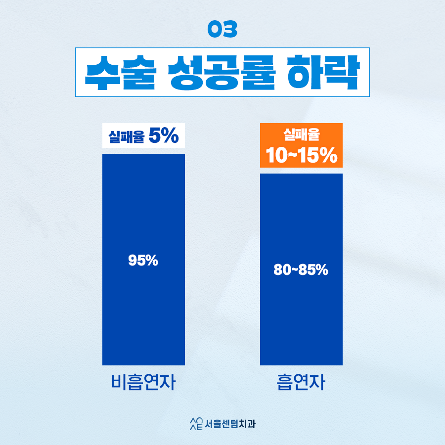 임플란트당일흡연 굳이 문제 생길 일 있을까요 하다가 큰일납니다 관련 이미지 4