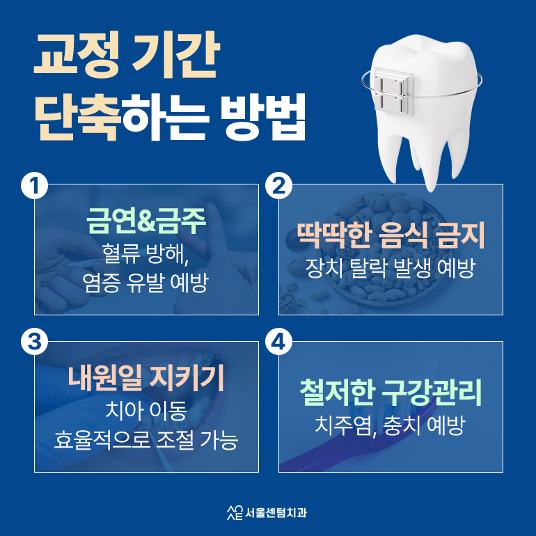 성인 치아교정 기간 평균과 단축하려면 어떻게 해야 할까 관련 이미지 5