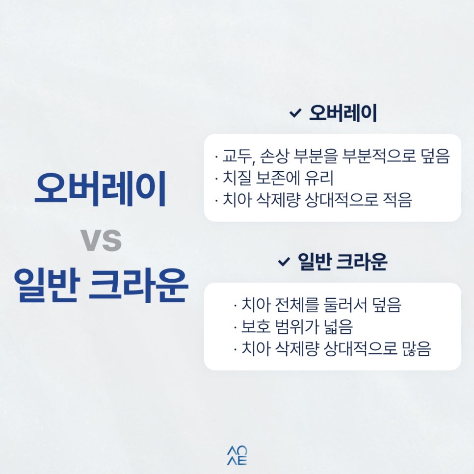 오버레이 크라운 치아를 얼마나 깎나요 심미 목적으로 해도 될지 궁금해요 관련 이미지 2