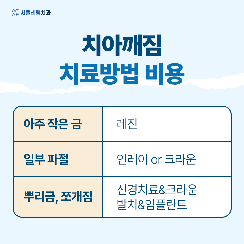 치아깨짐 비용 많이 나와 어금니 레진 고려한다면 알아두어야 할 것 관련 이미지 5