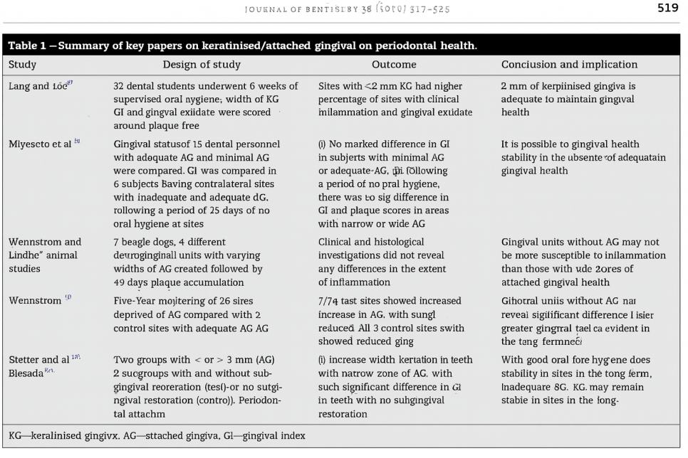 선유도역 치과 임플란트 수명은 잇몸이 결정한다?! Ft. 부착치은 관련 이미지 3